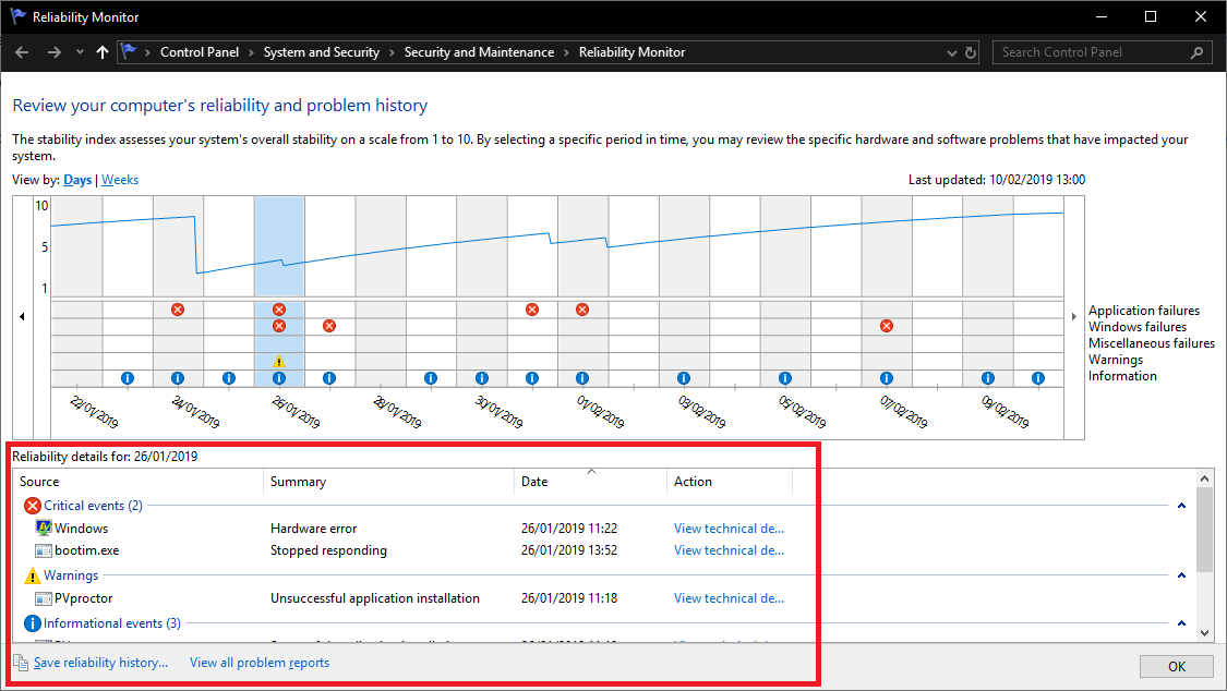 Control Panel's Reliability Monitor page. Information about the reliability of the system and applications is shown.